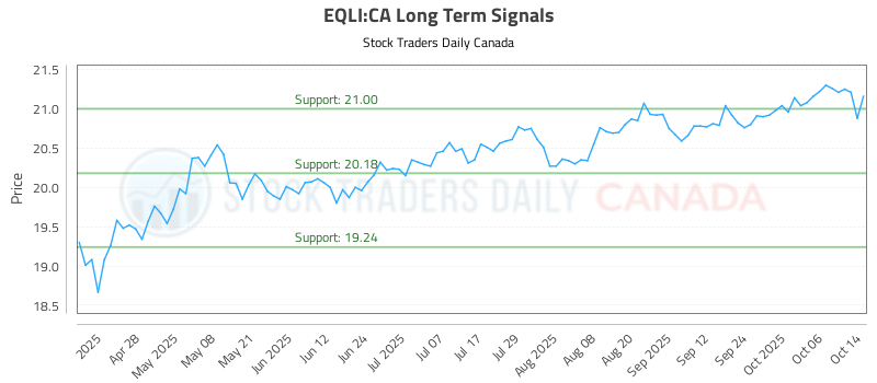 EQLI-CA_LONG_lineChartGenerator_2025-10-14_21-23-30.png