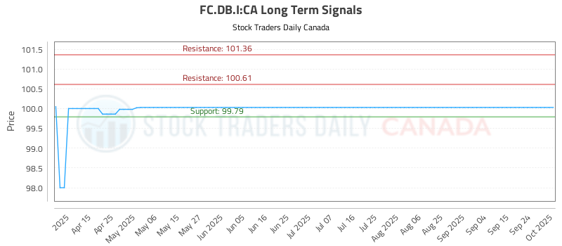 FC.DB_.I-CA_LONG_lineChartGenerator_2025-10-02_11-38-24.png