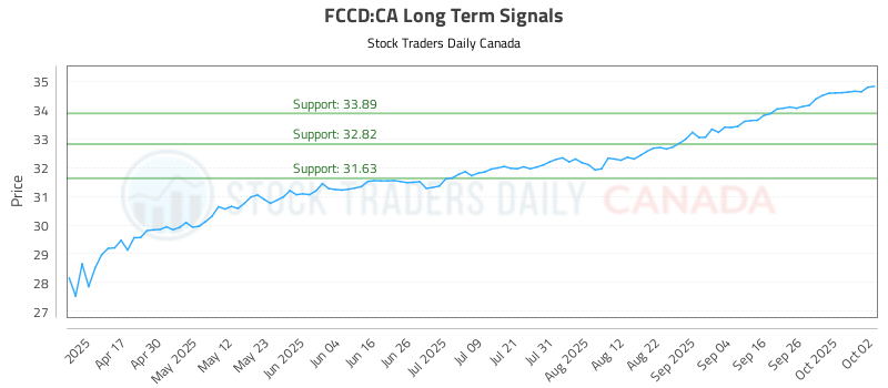FCCD-CA_LONG_lineChartGenerator_2025-10-03_06-35-10.png