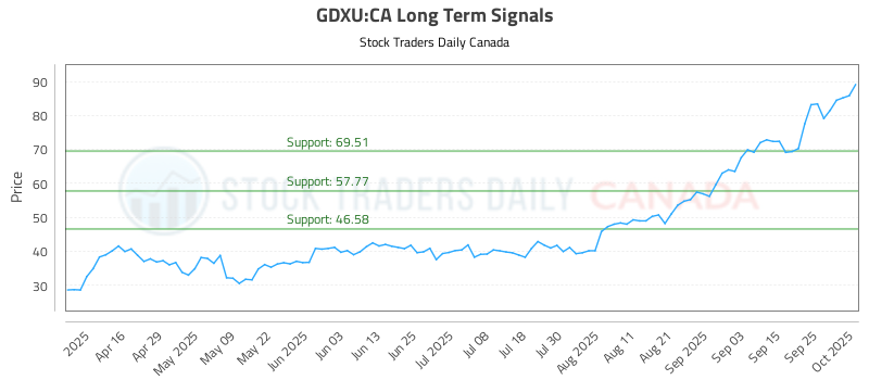 GDXU-CA_LONG_lineChartGenerator_2025-10-02_11-34-19.png