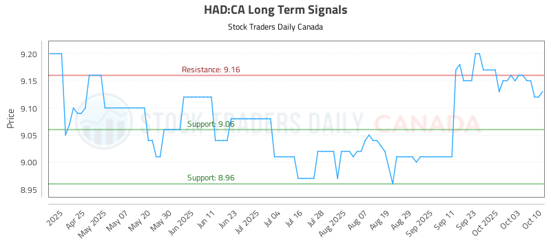 HAD-CA_LONG_lineChartGenerator_2025-10-11_14-59-32.png