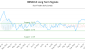 HBND-CA_LONG_lineChartGenerator_2025-10-10_09-37-18.png