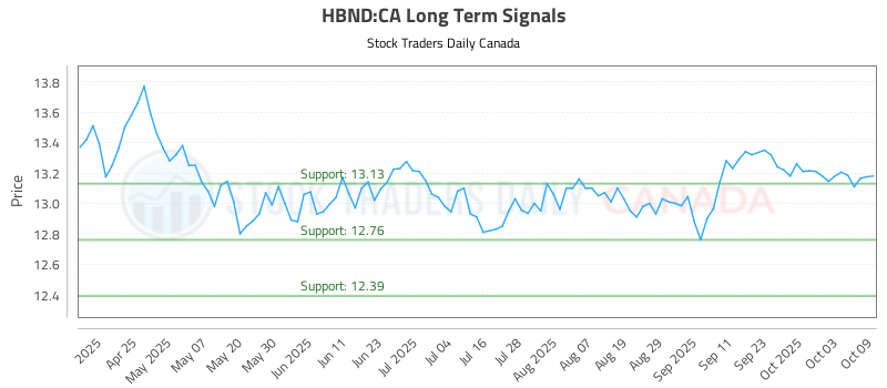 HBND-CA_LONG_lineChartGenerator_2025-10-10_09-37-18.png