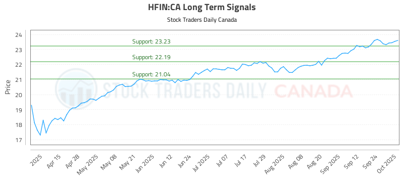 HFIN-CA_LONG_lineChartGenerator_2025-10-01_22-40-22.png