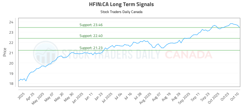 HFIN-CA_LONG_lineChartGenerator_2025-10-13_05-50-06.png