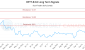 HPYT.B-CA_LONG_lineChartGenerator_2025-10-14_15-45-45.png