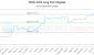 HUBL.U-CA_LONG_lineChartGenerator_2025-10-12_09-37-38.png