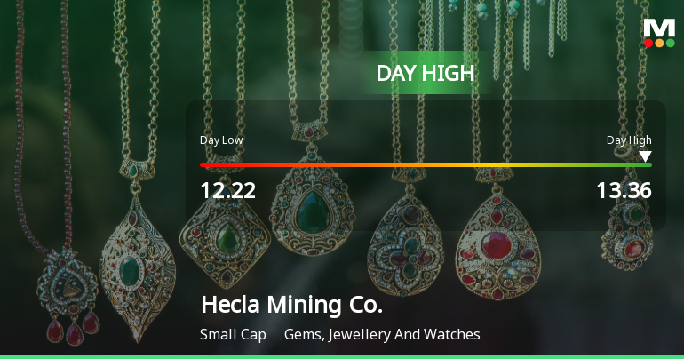 HeclaMiningCo_priceRelatedfactors_3608116.png