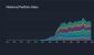 Historical-stock-portfolio-value-as-of-Oct-17th-2025.jpg Historical-stock-portfolio-value-as-of-Oct-17th-2025.jpg