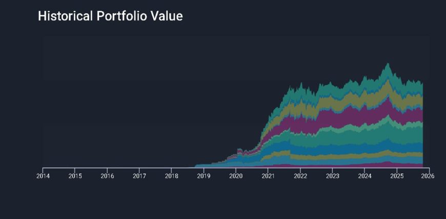 Historical-stock-portfolio-value-as-of-Oct-17th-2025.jpg Historical-stock-portfolio-value-as-of-Oct-17th-2025.jpg