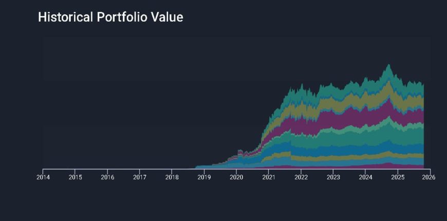 Historical-stock-portfolio-value-as-of-Oct-17th-2025.jpg Historical-stock-portfolio-value-as-of-Oct-17th-2025.jpg