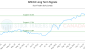 IGM-CA_LONG_lineChartGenerator_2025-10-10_11-32-40.png