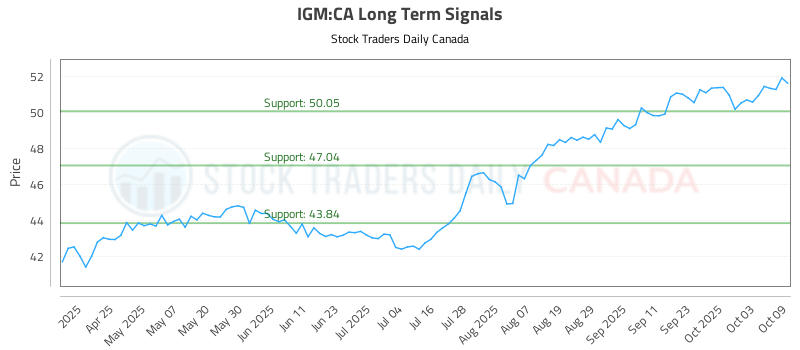 IGM-CA_LONG_lineChartGenerator_2025-10-10_11-32-40.png