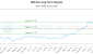IMG-CA_LONG_lineChartGenerator_2025-10-13_04-46-44.png