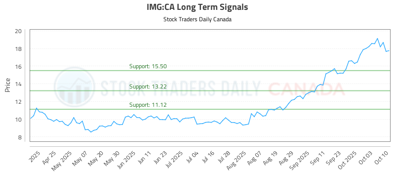 IMG-CA_LONG_lineChartGenerator_2025-10-13_04-46-44.png