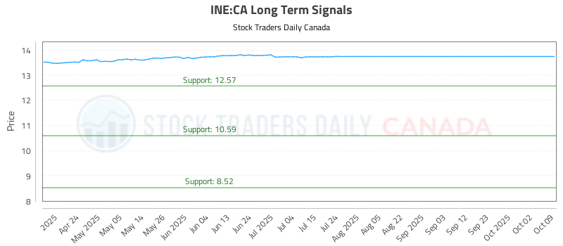 INE-CA_LONG_lineChartGenerator_2025-10-10_11-18-19.png