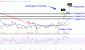 INTCChart-18e871946ba840eb96582c30b700b7eb.gif