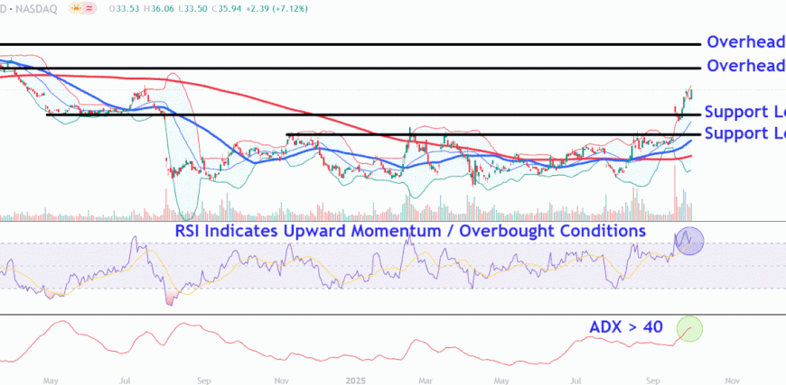 INTCChart-926b9f811c304f1a92c6874d3258e44a.gif