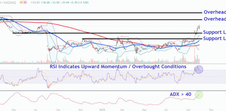 INTCChart-926b9f811c304f1a92c6874d3258e44a.gif
