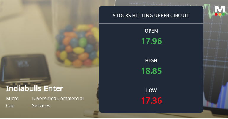 IndiabullsEnter_stocks_hitting_upper_circuit_3622347.png