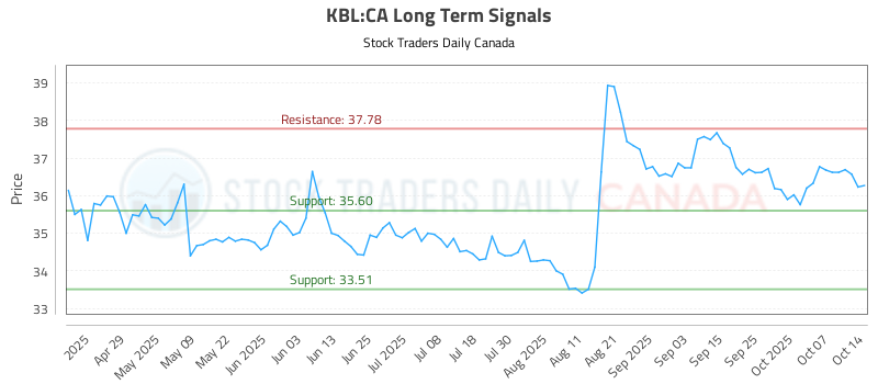 KBL-CA_LONG_lineChartGenerator_2025-10-15_06-21-13.png