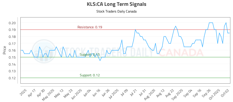 KLS-CA_LONG_lineChartGenerator_2025-10-02_19-43-34.png