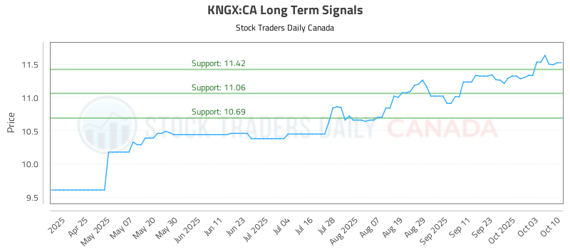 KNGX-CA_LONG_lineChartGenerator_2025-10-10_20-09-17.png
