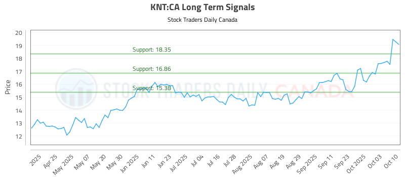 KNT-CA_LONG_lineChartGenerator_2025-10-12_11-40-23.png