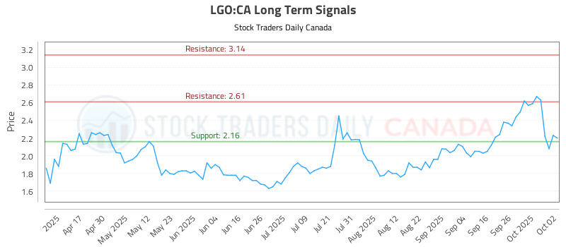LGO-CA_LONG_lineChartGenerator_2025-10-02_19-59-52.png