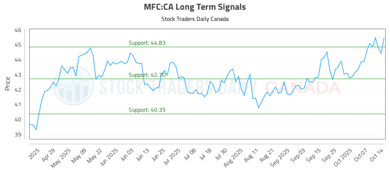 MFC-CA_LONG_lineChartGenerator_2025-10-15_08-11-21.png