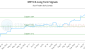 MPY-CA_LONG_lineChartGenerator_2025-10-11_14-08-17.png