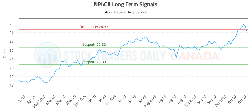 NPI-CA_LONG_lineChartGenerator_2025-10-09_21-55-35.png