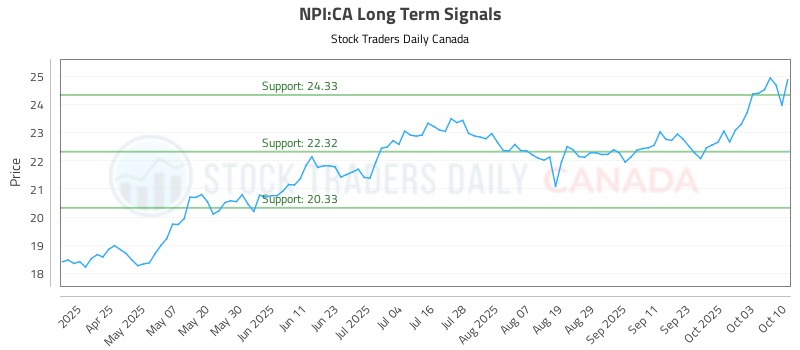NPI-CA_LONG_lineChartGenerator_2025-10-12_15-29-31.png
