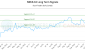 NREA-CA_LONG_lineChartGenerator_2025-10-13_12-41-53.png