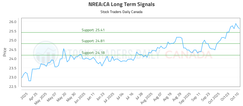 NREA-CA_LONG_lineChartGenerator_2025-10-13_12-41-53.png