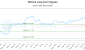 NVA-CA_LONG_lineChartGenerator_2025-10-12_14-17-31.png
