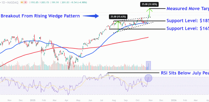 NVDAChart-a10a52612b154c25b7948e16ef244c92.GIF NVDAChart-a10a52612b154c25b7948e16ef244c92.GIF