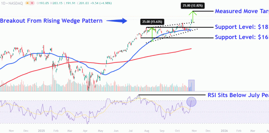 NVDAChart-a10a52612b154c25b7948e16ef244c92.GIF NVDAChart-a10a52612b154c25b7948e16ef244c92.GIF