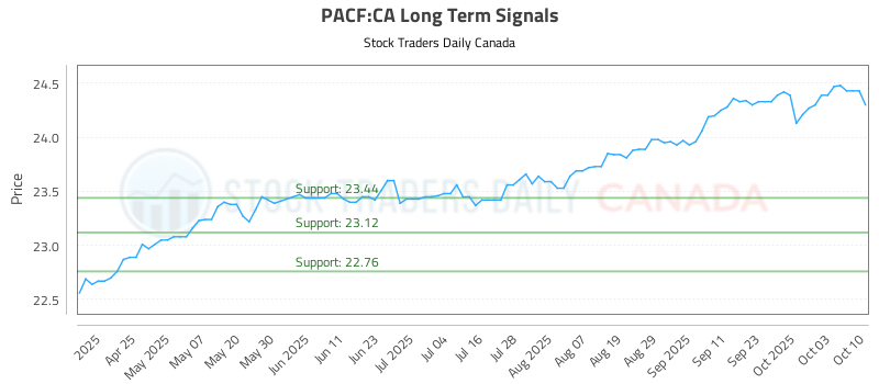 PACF-CA_LONG_lineChartGenerator_2025-10-12_13-44-49.png