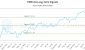 PMIF-CA_LONG_lineChartGenerator_2025-10-12_14-09-22.png