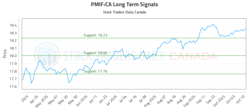 PMIF-CA_LONG_lineChartGenerator_2025-10-12_14-09-22.png