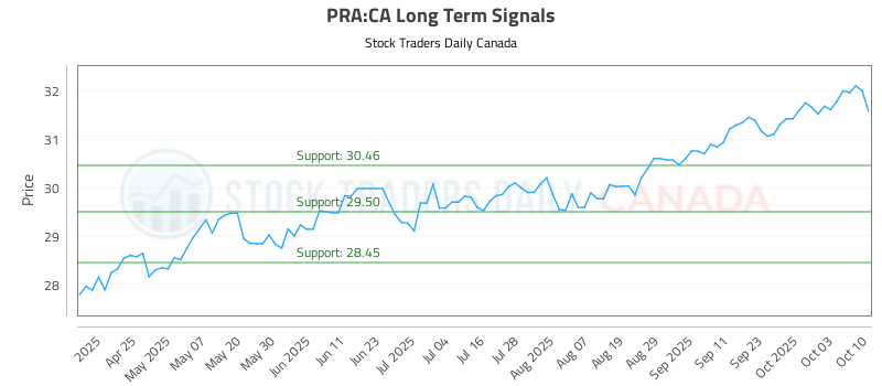 PRA-CA_LONG_lineChartGenerator_2025-10-13_12-45-58.png
