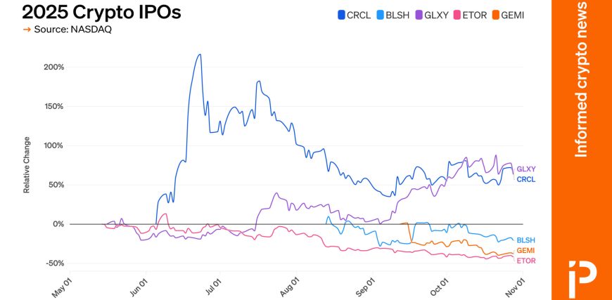 Protos-Graph-2025CryptoIPOs-01-scaled.jpg Protos-Graph-2025CryptoIPOs-01-scaled.jpg