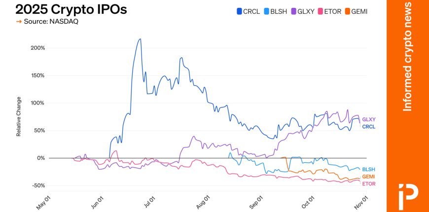 Protos-Graph-2025CryptoIPOs-01-scaled.jpg Protos-Graph-2025CryptoIPOs-01-scaled.jpg