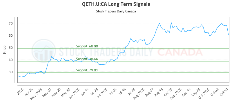 QETH.U-CA_LONG_lineChartGenerator_2025-10-11_19-09-36.png