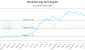 RCI.A-CA_LONG_lineChartGenerator_2025-10-12_17-58-51.png