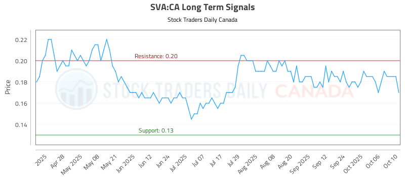 SVA-CA_LONG_lineChartGenerator_2025-10-14_05-20-43.png
