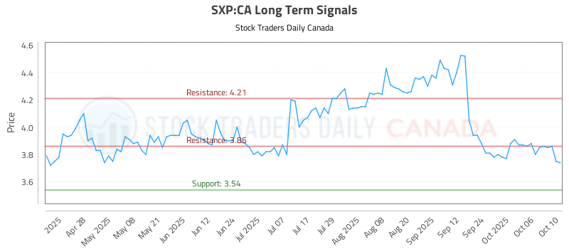 SXP-CA_LONG_lineChartGenerator_2025-10-14_05-26-58.png