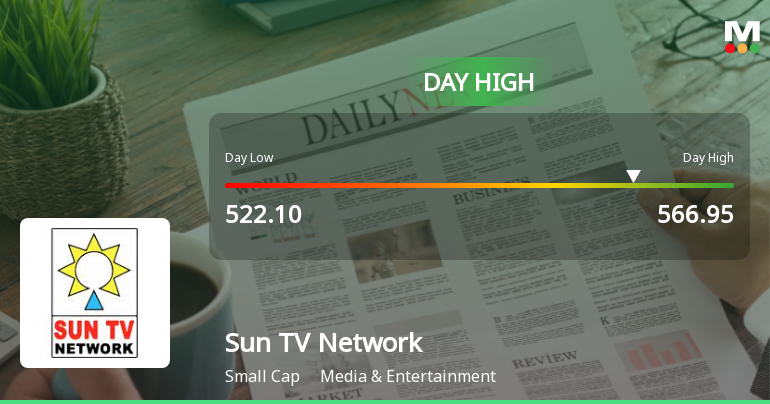 SunTVNetwork_priceRelatedfactors_3585237.png