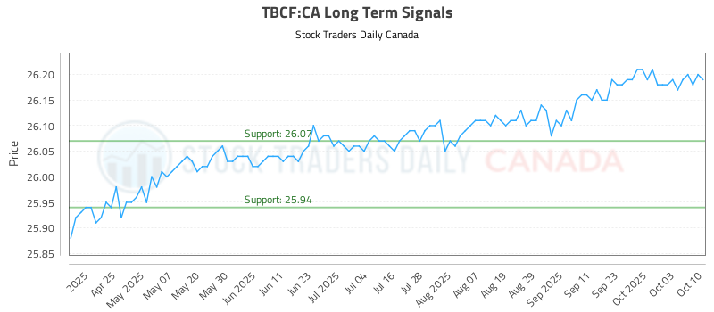 TBCF-CA_LONG_lineChartGenerator_2025-10-12_17-17-55.png